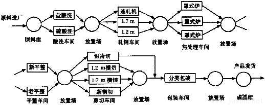 冷軋生產(chǎn)線實(shí)際生產(chǎn)流程圖.jpg