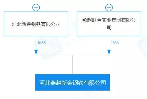 重磅！盤點(diǎn)2023年新成立10家鋼企！-3.png
