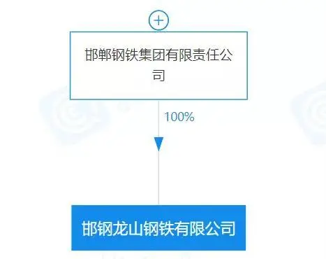 重磅！盤點(diǎn)2023年新成立10家鋼企！-4.png