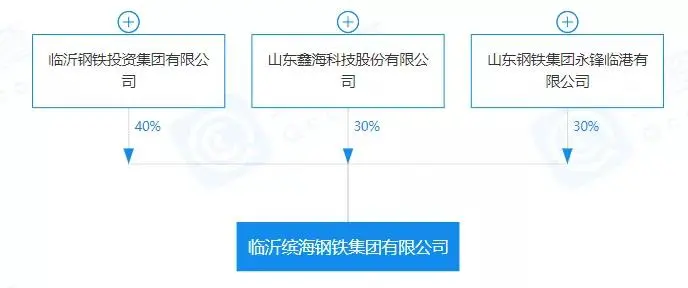 重磅！盤點(diǎn)2023年新成立10家鋼企！-9.png